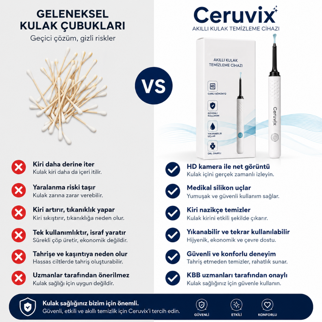 Ceruvix™ Akıllı Kameralı Kulak Temizleme Cihazı